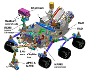 Localisation des instruments sur le rover